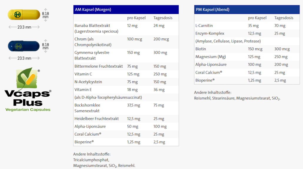 Screenshot mit den Inhaltsstoffen von Diabetichron